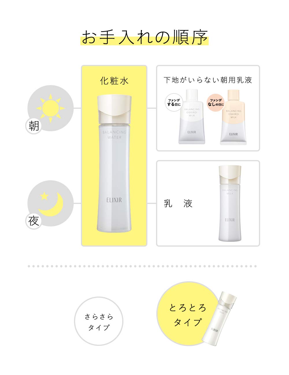 Amazon | ELIXIR エリクシール バランシングウォーター 2(とろとろ