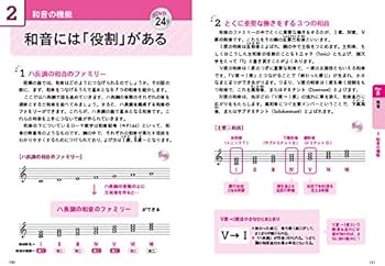 DVD90分付き イチから知りたい! 楽典の教科書 | 春畑セロリ, 向井大策