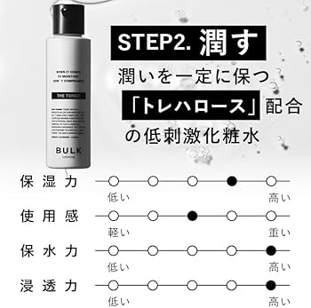 Amazon.co.jp: バルクオム トラベルセット メンズ スキンケア 5日分