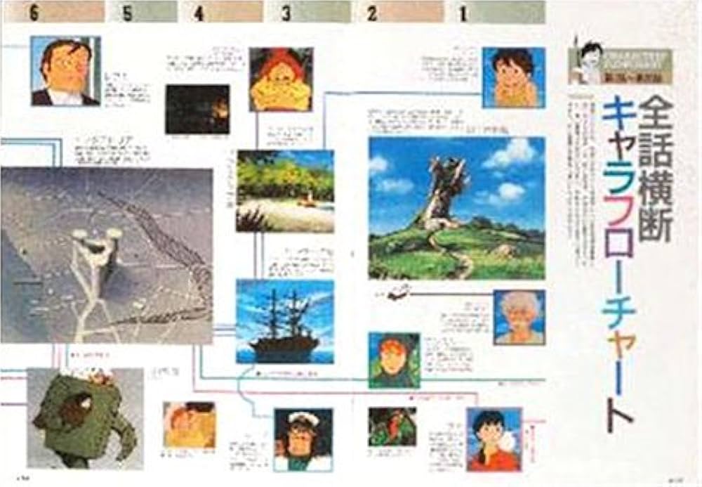 Amazon.co.jp: 未来少年コナン 愛蔵版 : 学研編集部: 本