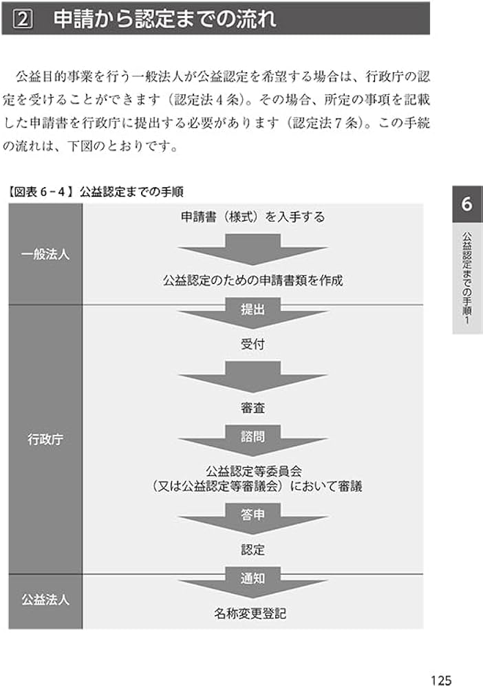 公益法人設立ガイドブックー公益認定までの最短ルートー | 上仲孝明