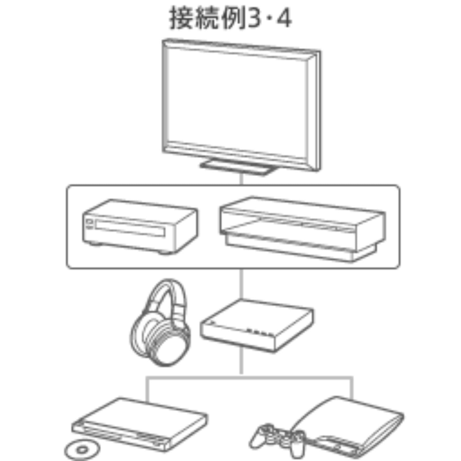 Amazon.co.jp: 【整備済み品】 ソニー 9.1ch 無線 デジタルサラウンド