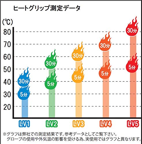 Amazon | スペシャルパーツ武川 ヒートグリップ タイプ1 φ22.2汎用