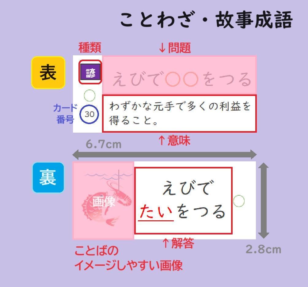 Amazon.co.jp: [絵 ] 中学受験 国語 ことわざ 慣用句 四字熟語 暗記