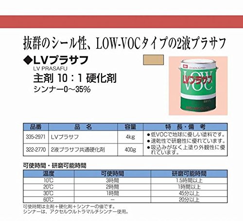 Amazon.co.jp: イサム塗料 LVプラサフ+硬化剤 4.4kgセット : 車＆バイク