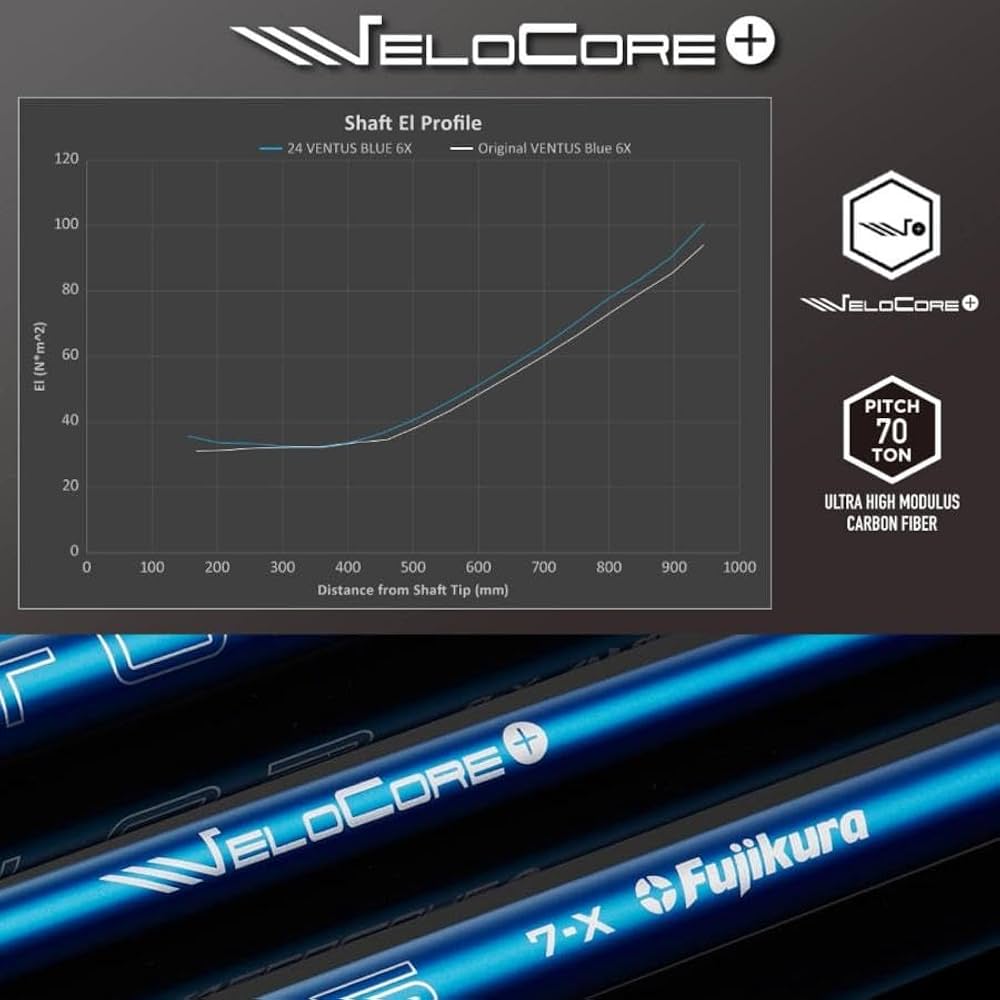 Amazon.co.jp: [Teeolive製作]スリクソン用OEMスリーブ付シャフト