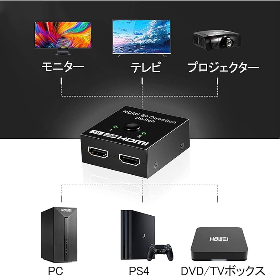 Amazon | HDMI切替器 HDMI分配器 2入力1出力/1入力2出力 Deear 双向