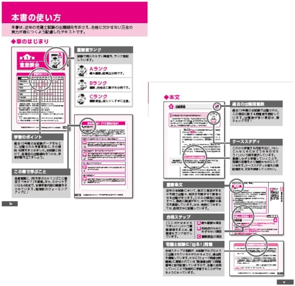 LEC宅建士 出る順 2024 合格テキスト ウォーク過去問 シリーズフルセット