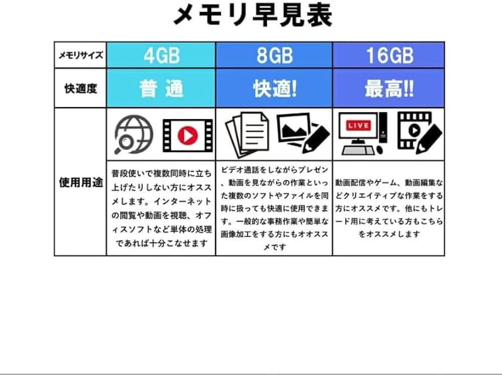Amazon.co.jp: NEXTJAPAN【2年保証】 デスクトップパソコン(Windows 11