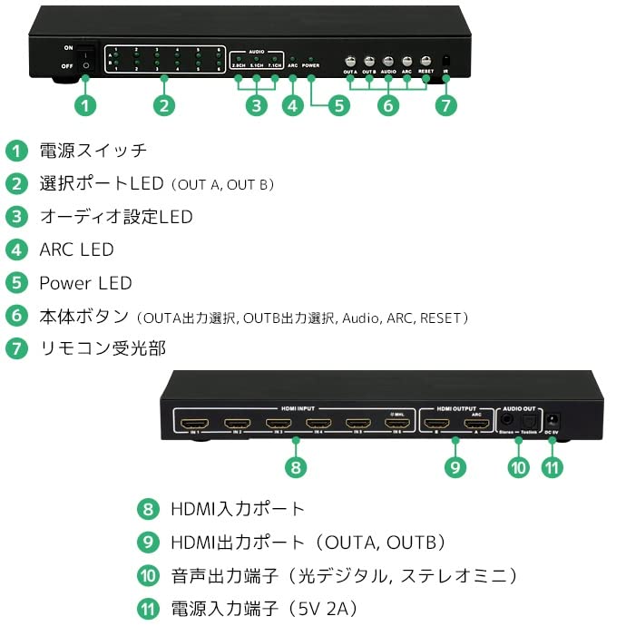 Amazon.co.jp: ラトックシステム(RATOC Systems) 4K60Hz対応 6入力2