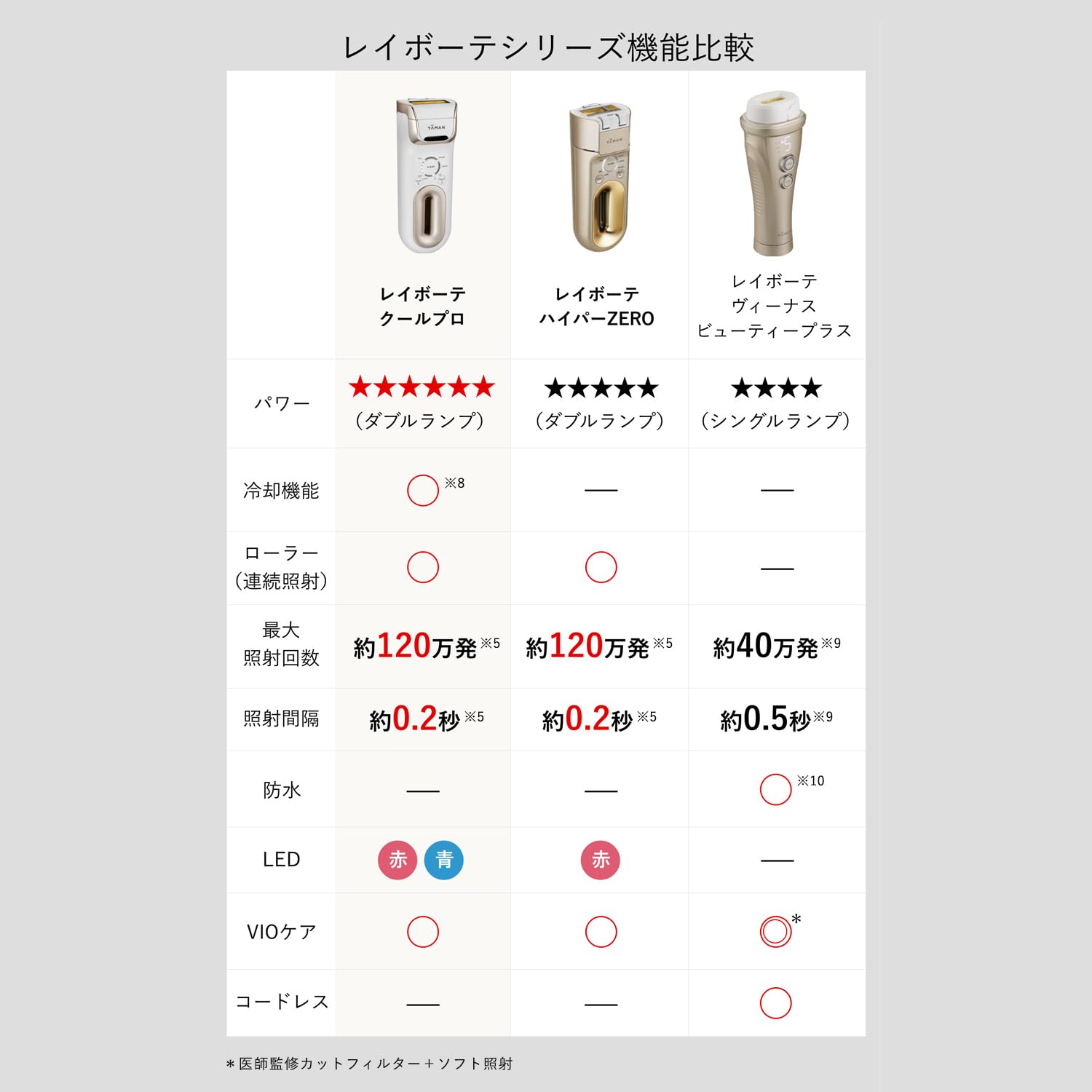 Amazon | ヤーマン 脱毛器カテゴリー 光美容器 レイボーテ Rフラッシュ