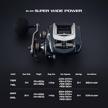 Amazon | テイルウォーク (Tailwalk) ベイトリール ELAN SUPER