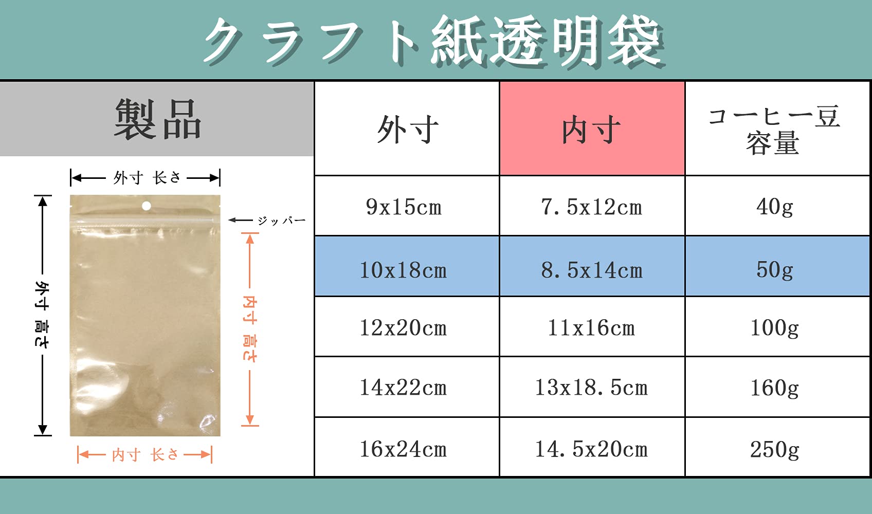 Amazon.co.jp: WACCOMT Pack 保存袋 透明パッケージ ポリ袋 ジッパー