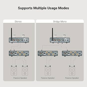 Amazon.co.jp: AIYIMA A07 MAX HIFI パワーアンプ 2チャンネルホーム