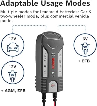 BOSCH C3 Intelligent and Automatic Battery Charger (6V-12V / 3.8A
