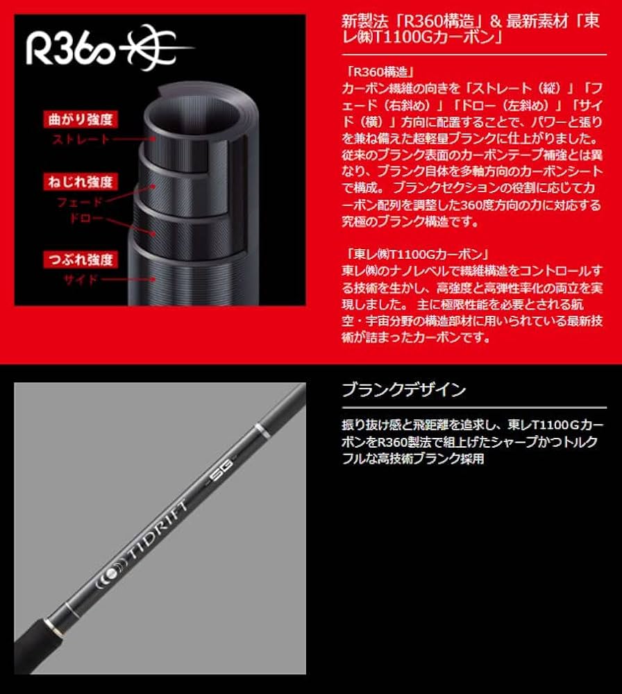 Amazon | メジャークラフト タイドリフト5G シーバスゲームカスタム