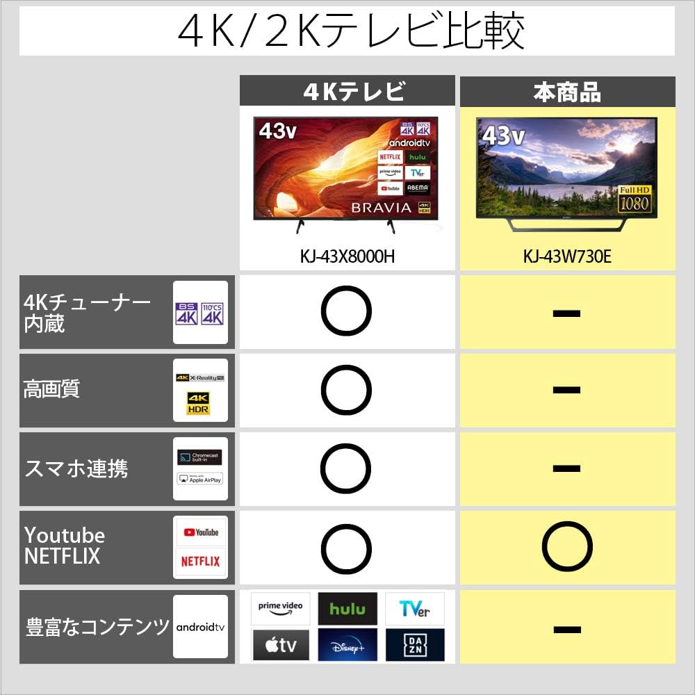 Amazon.co.jp: ソニー 43V型 液晶 テレビ ブラビア フルハイビジョン