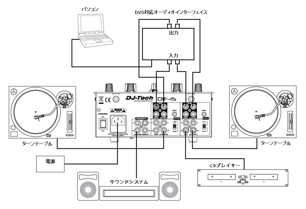 Amazon | クロスフェーダー「Mini innoFADER」搭載