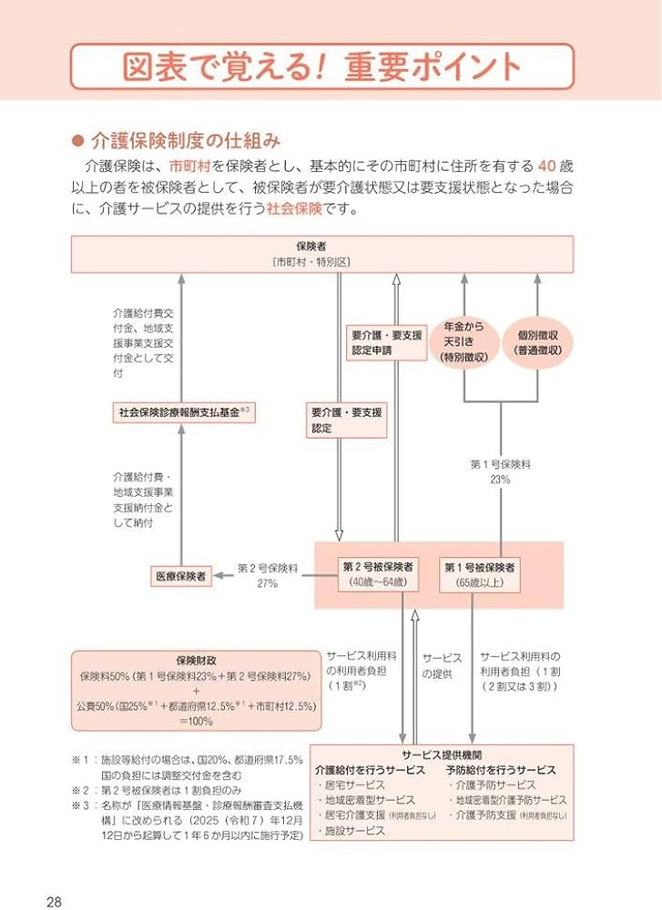 ケアマネジャー試験過去問でる順一問一答2026 | 一般社団法人神奈川県