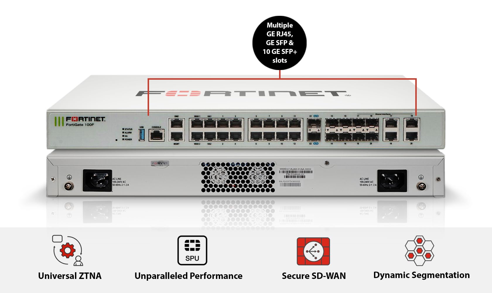 Fortinet FortiGate 100F | 20 Gbps Firewall Throughput | 1 Gbps