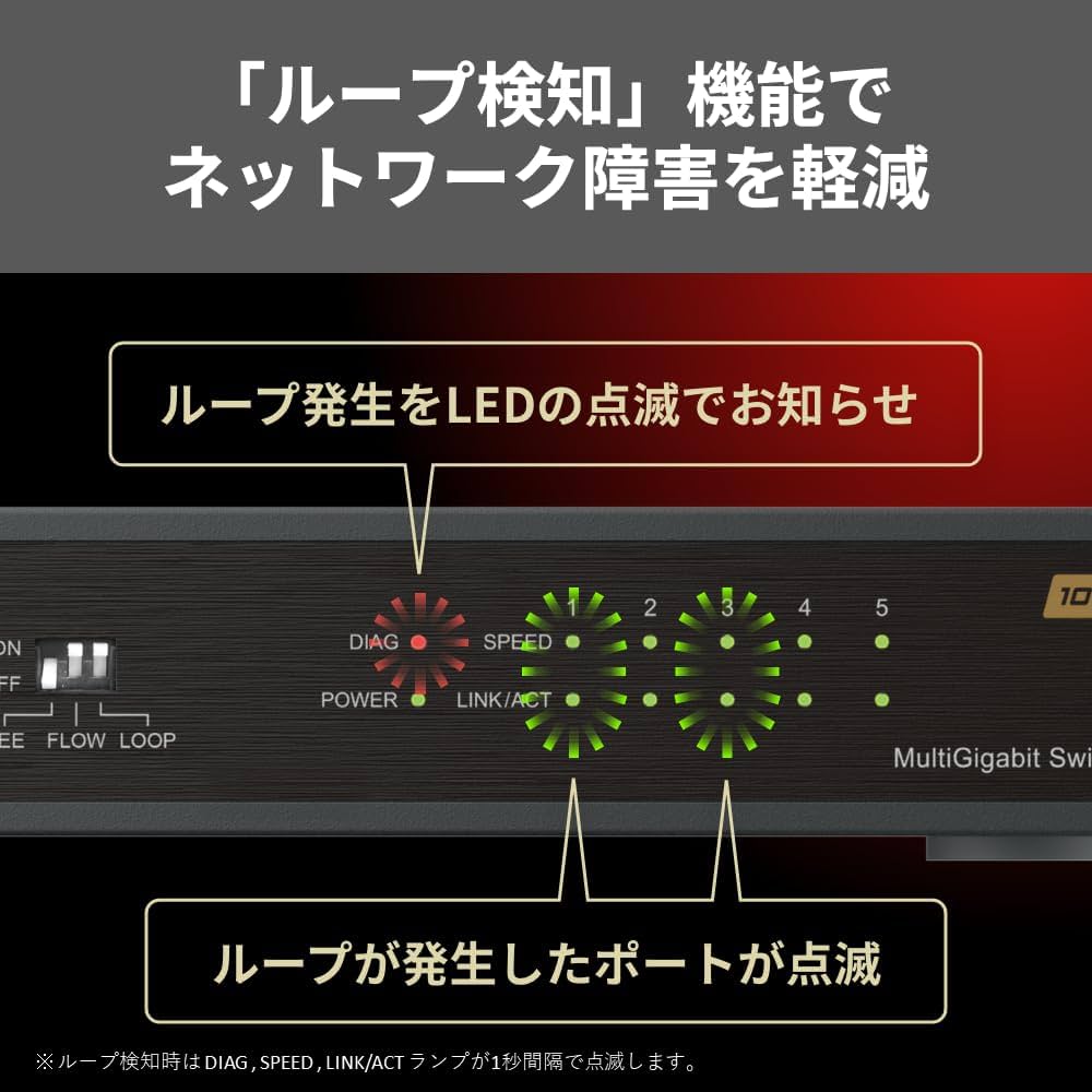 Amazon.co.jp: 【Amazon.co.jp限定】バッファロー 5ポート 全ポート