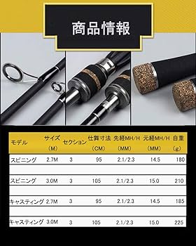 Amazon | MH/H調釣り竿 二つ穂先付き ルアーロッド 超硬フィッシング