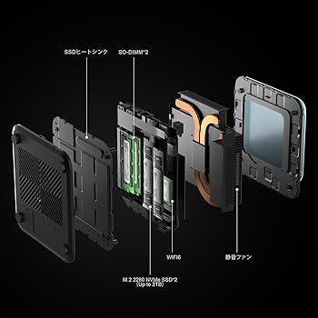 Amazon.co.jp: ミニPC Ryzen 7 7735HS 8コア/16スレッド 最大4.75GHz