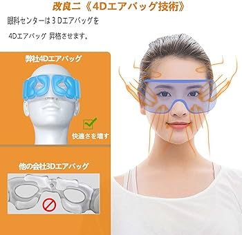 Amazon | 目元エステ アイウォーマー 男女兼用 目元ケア （独特の活性