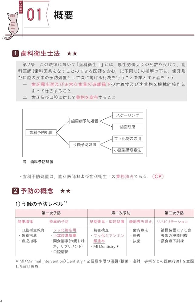 歯科衛生士国家試験直前マスター4 チェックシートでカンペキ! 主要三科