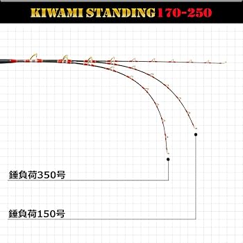 Amazon | ゴクスペ(Gokuspe) Gokuspe スタンディング専用竿 GrandEvo