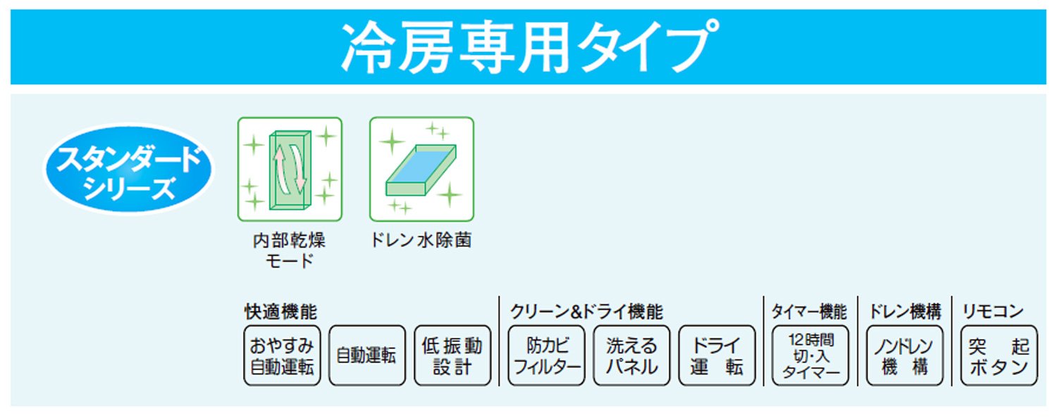 Amazon | コロナ ウインドエアコン (冷房専用タイプ) 液晶リモコン付