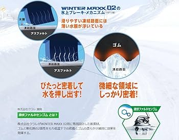 Amazon.co.jp: ダンロップ(DUNLOP) 155/65R14 75Q スタッドレスタイヤ