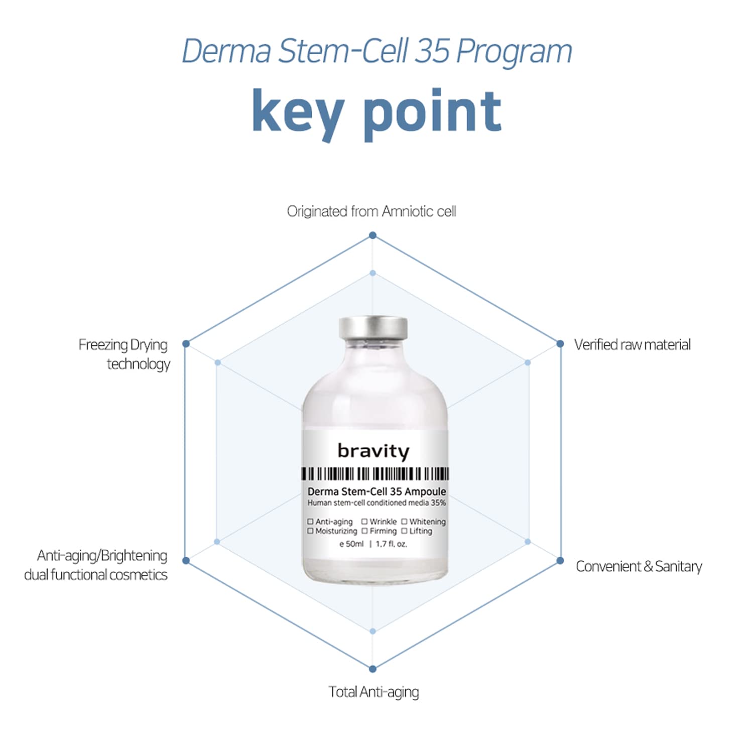Amazon | BRAVITY ダーマステムセル35プログラム | 乳液・クリーム 通販