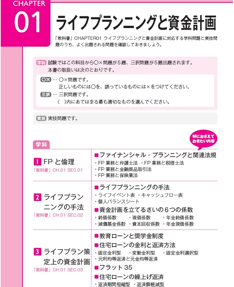 みんなが欲しかった! FPの問題集 3級 2022-2023年 [実技対策もカンペキ