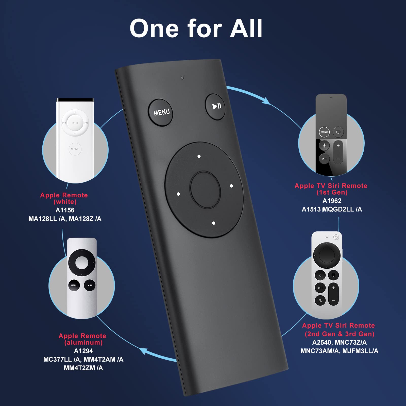 Amazon | TOPKIND ユニバーサルリモコン Apple TV (第1世代、第2世代