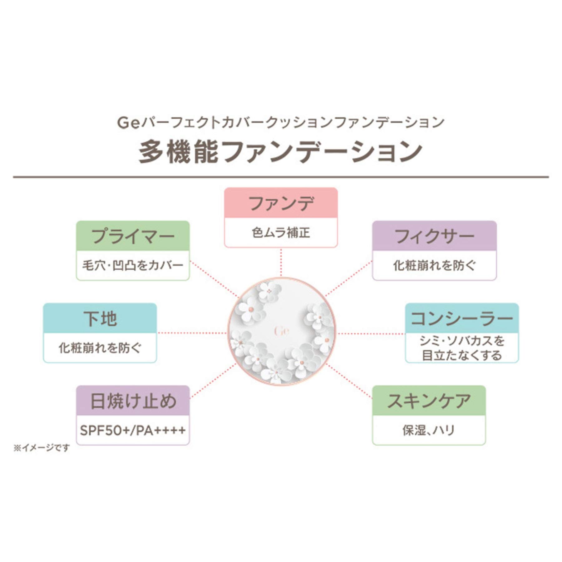 Amazon.co.jp: Korean Cosmetics Charm Zone Ge Perfect Cover Cushion