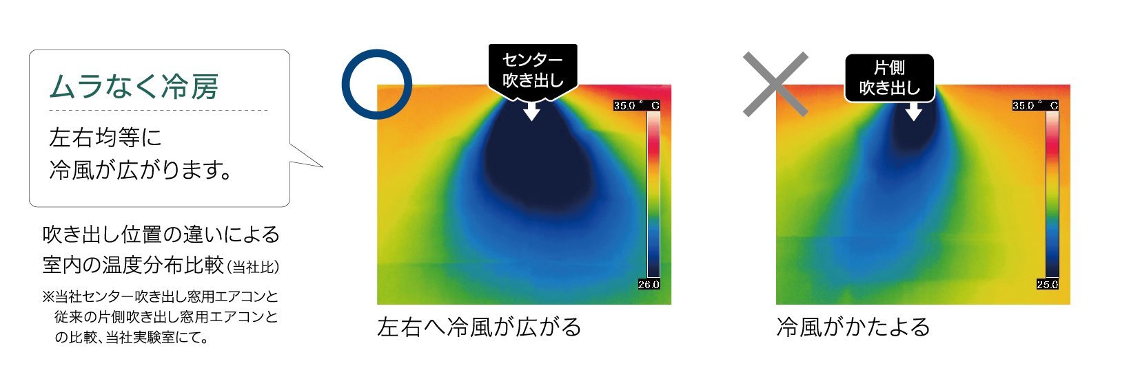 Amazon | TOYOTOMI(トヨトミ) 窓用エアコン 【センター吹き出し/~6畳用