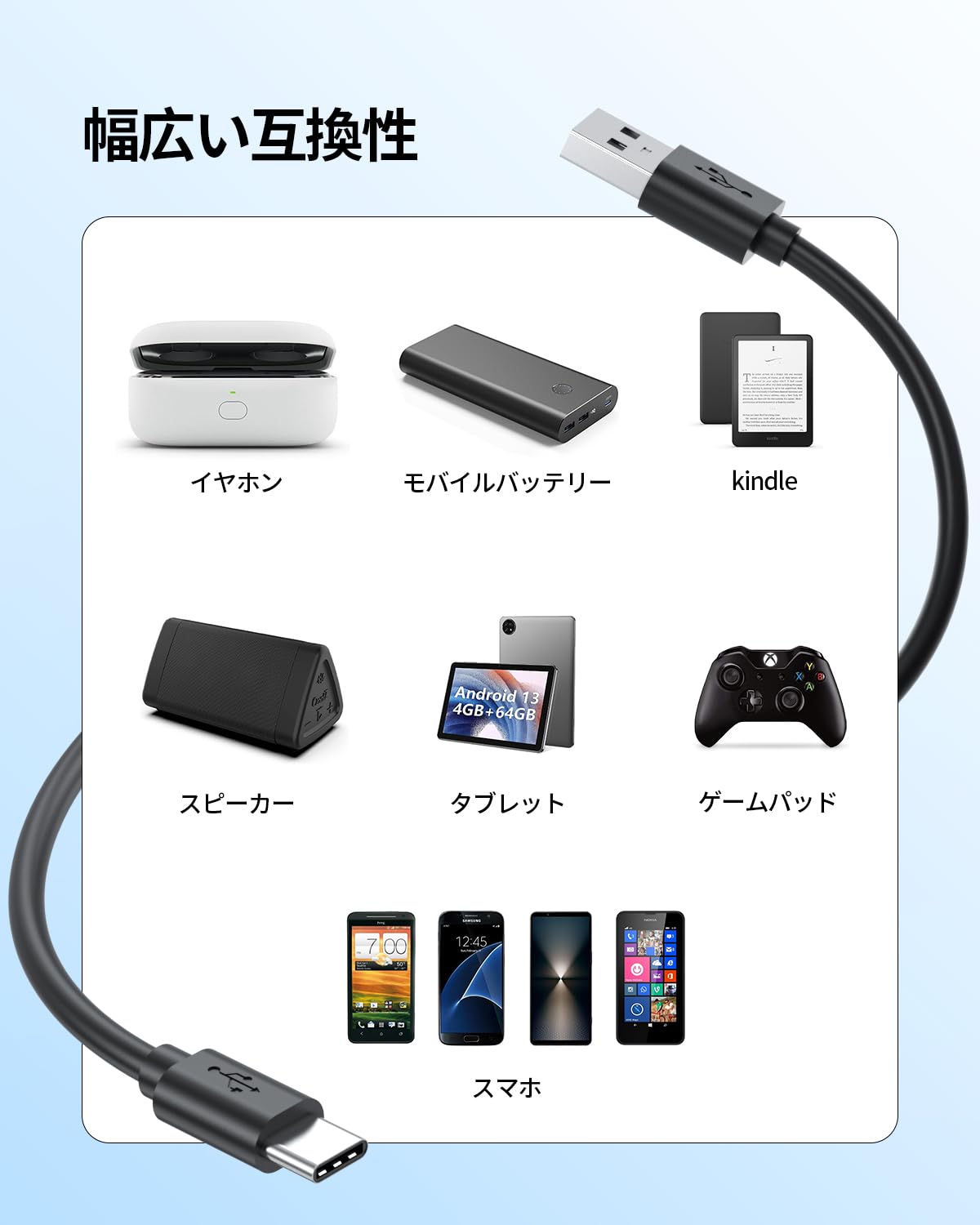 Amazon.co.jp: 1.5M Type-C Sony互換用 プレイヤー 充電ケーブル 対応