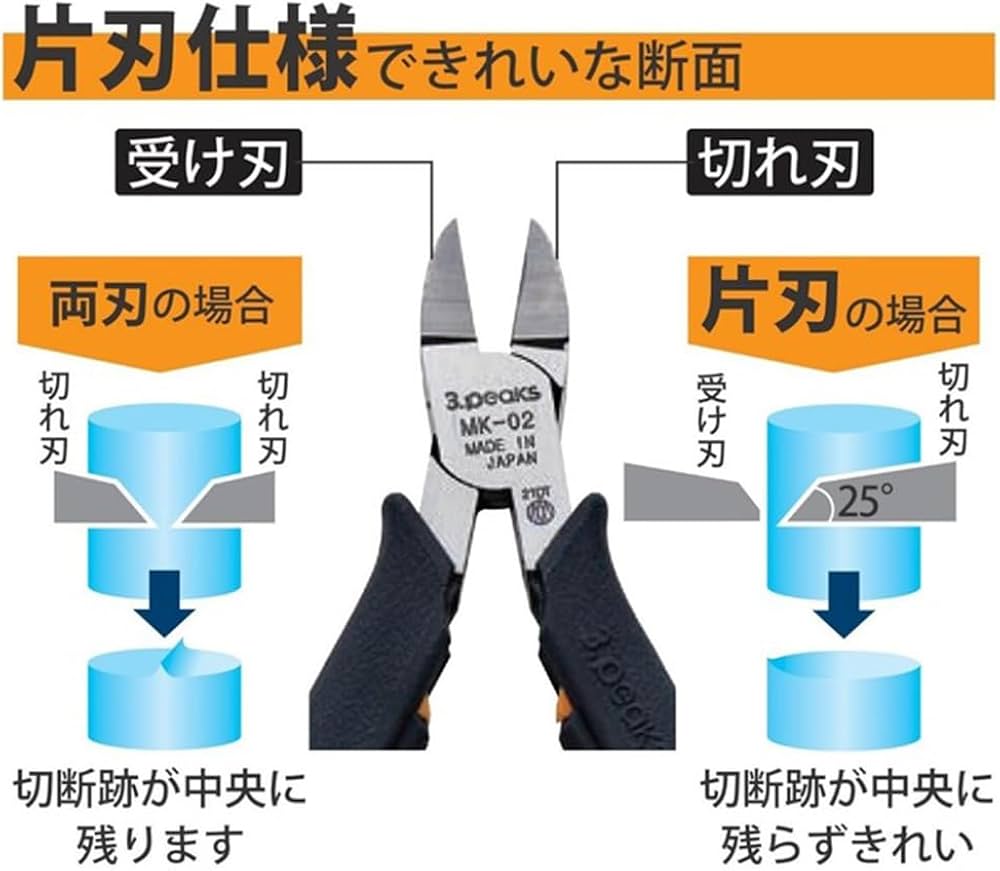 Amazon | スリーピークス 3.peaks 模型プロ 片刃プラニッパ MK-02 50