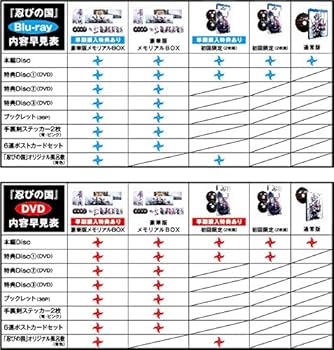 Amazon.co.jp: 「忍びの国」豪華メモリアルBOX [Blu-ray] : 大野智