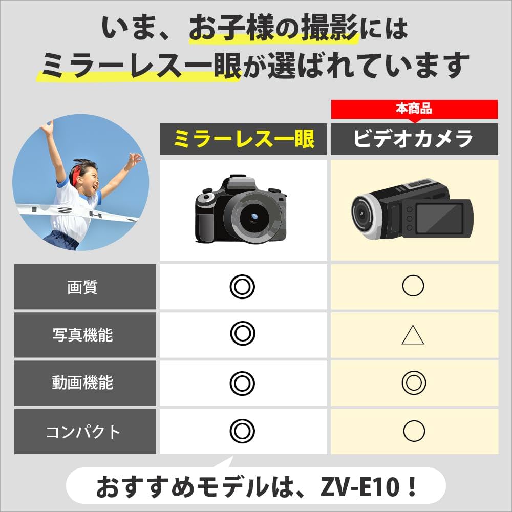 Amazon.co.jp: SONY フルハイビジョンビデオカメラ Handycam