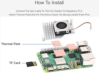 Amazon.co.jp: Raspberry Pi 5用アクティブクーラー、アクティブ冷却