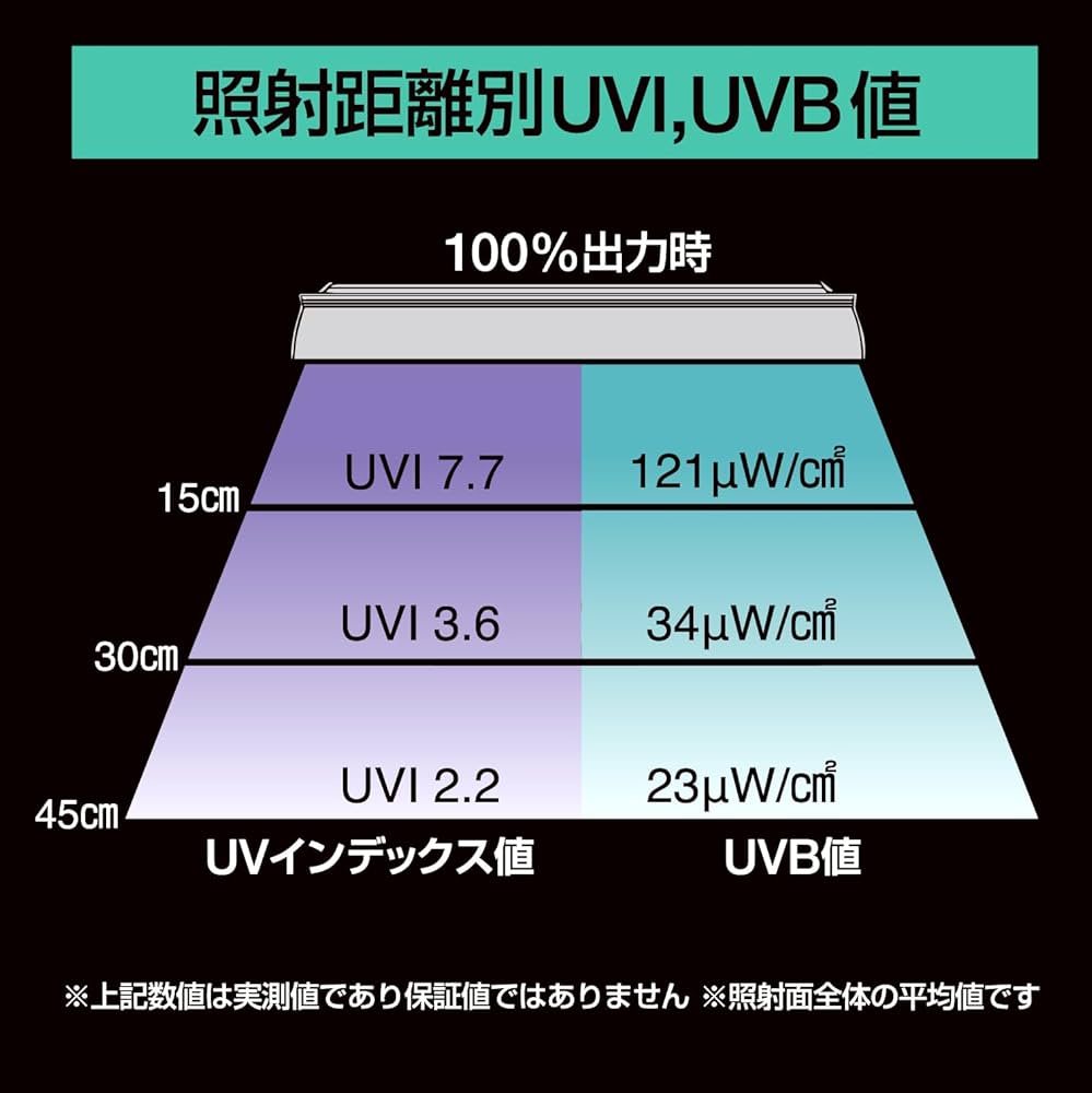 Amazon.co.jp: ゼンスイ バータイプ ソラリウム UVLED Bar Type