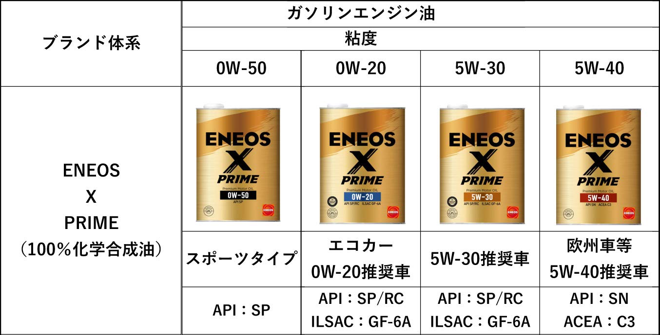 Amazon | ENEOS X PRIME (エックスプライム) エンジンオイル 5W-30 SP