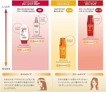 Amazon | ロレアル パリ エルセーヴ ダメージケア PROEX ディープ