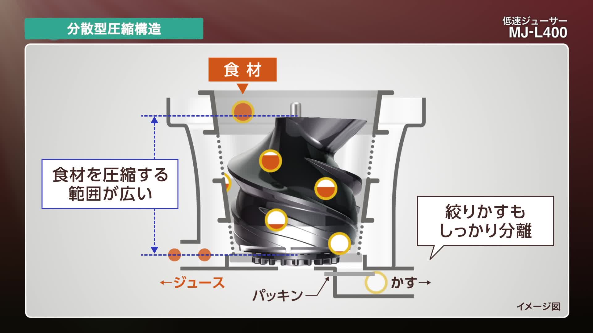 Amazon | パナソニック ジューサー 低速 ビタミンサーバー コールド