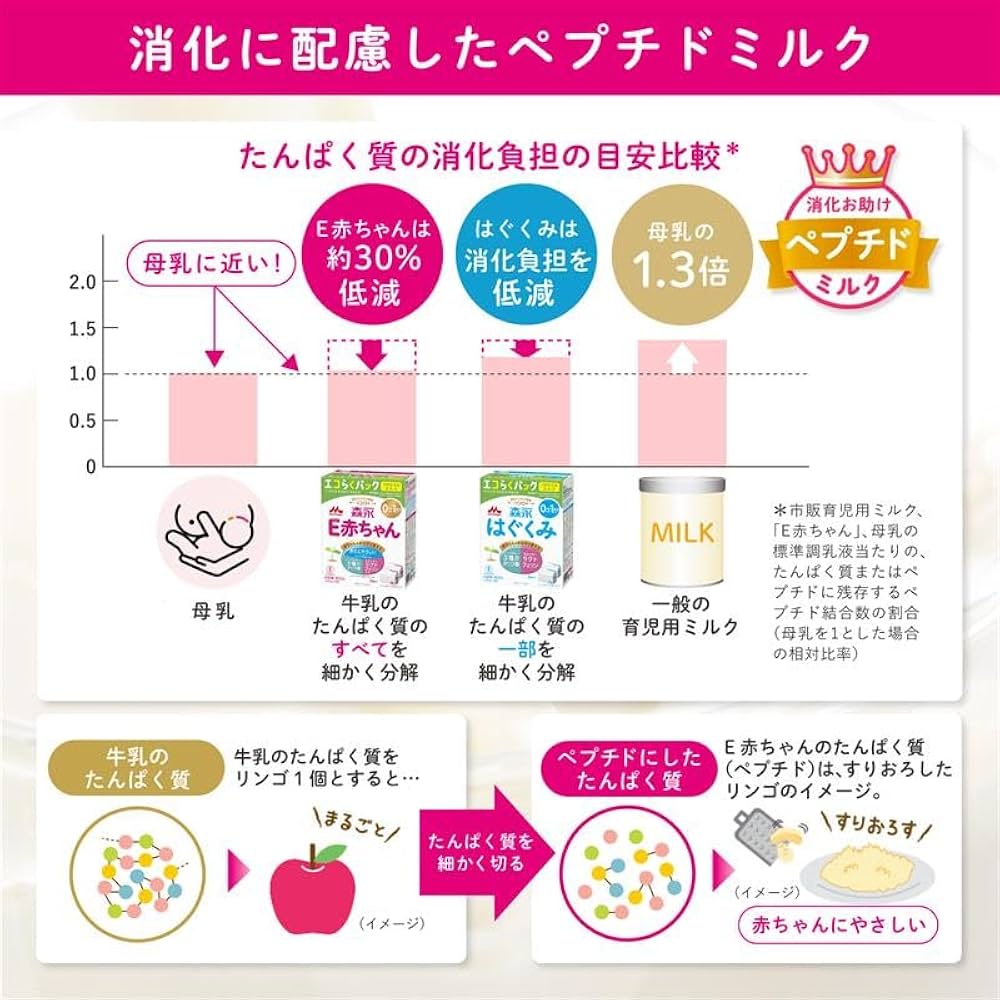 Amazon.co.jp: 森永 E赤ちゃん エコらくパック つめかえ用 1600g(400g