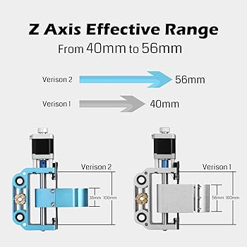 Genmitsu Upgraded Aluminum Z Axis Assembly V2 Kit, with Spindle