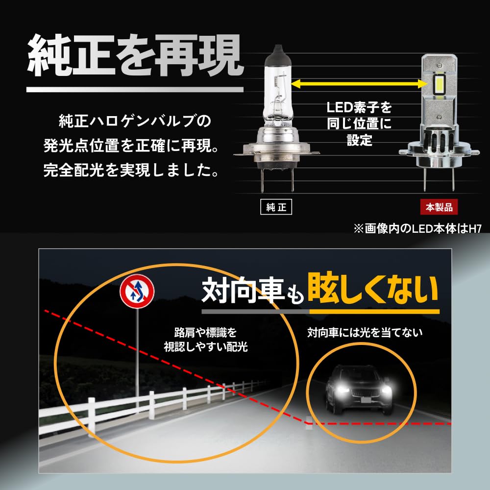 Amazon | HID屋 H3 LED ヘッドライト 爆光 ホワイト 車検対応 小型