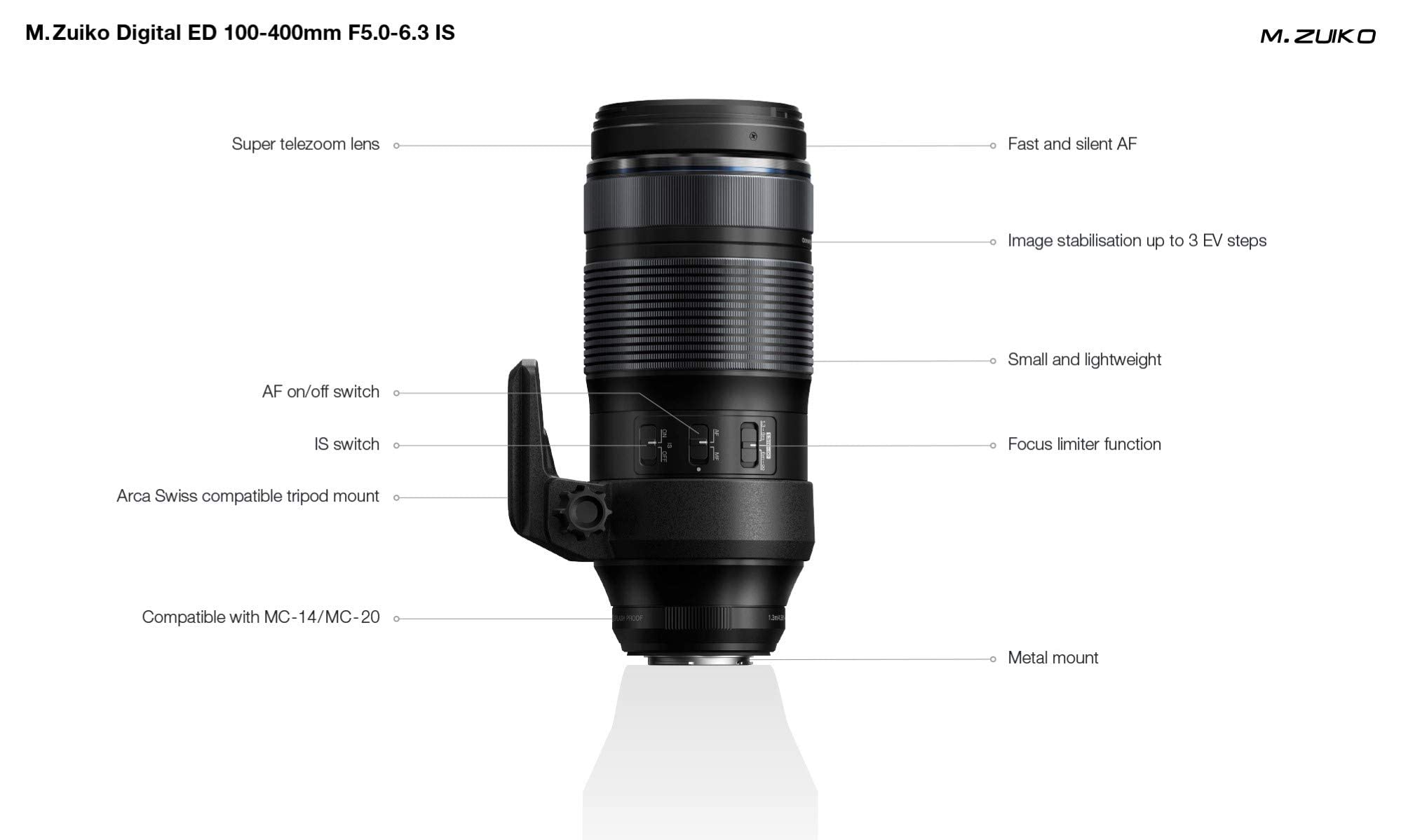 Amazon.com : Olympus M.Zuiko Digital ED 100-400mm F5.0-6.3 is Lens